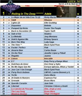 Ranking 747 de 2011
